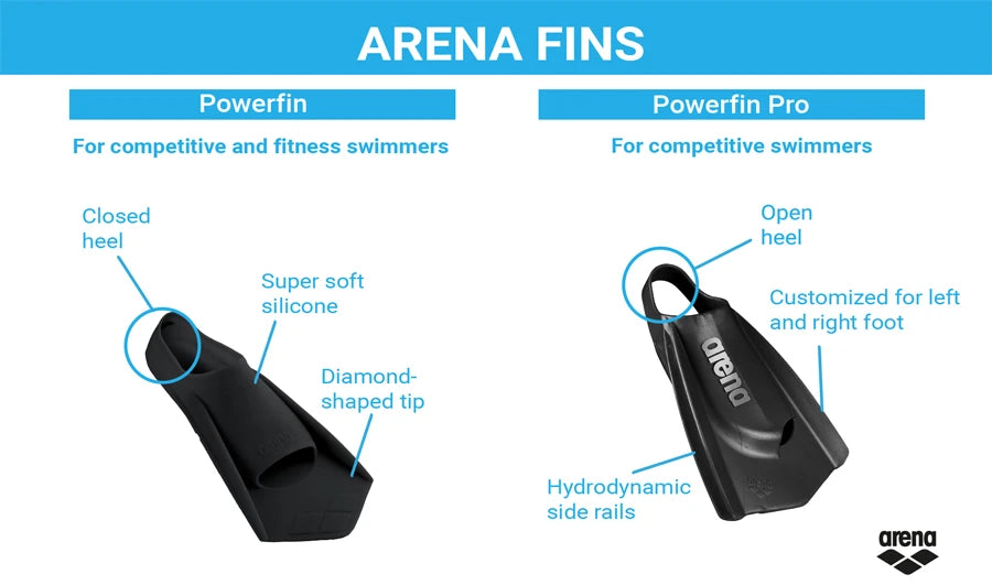 Aletas de Natación Powerfin Arena - Negro