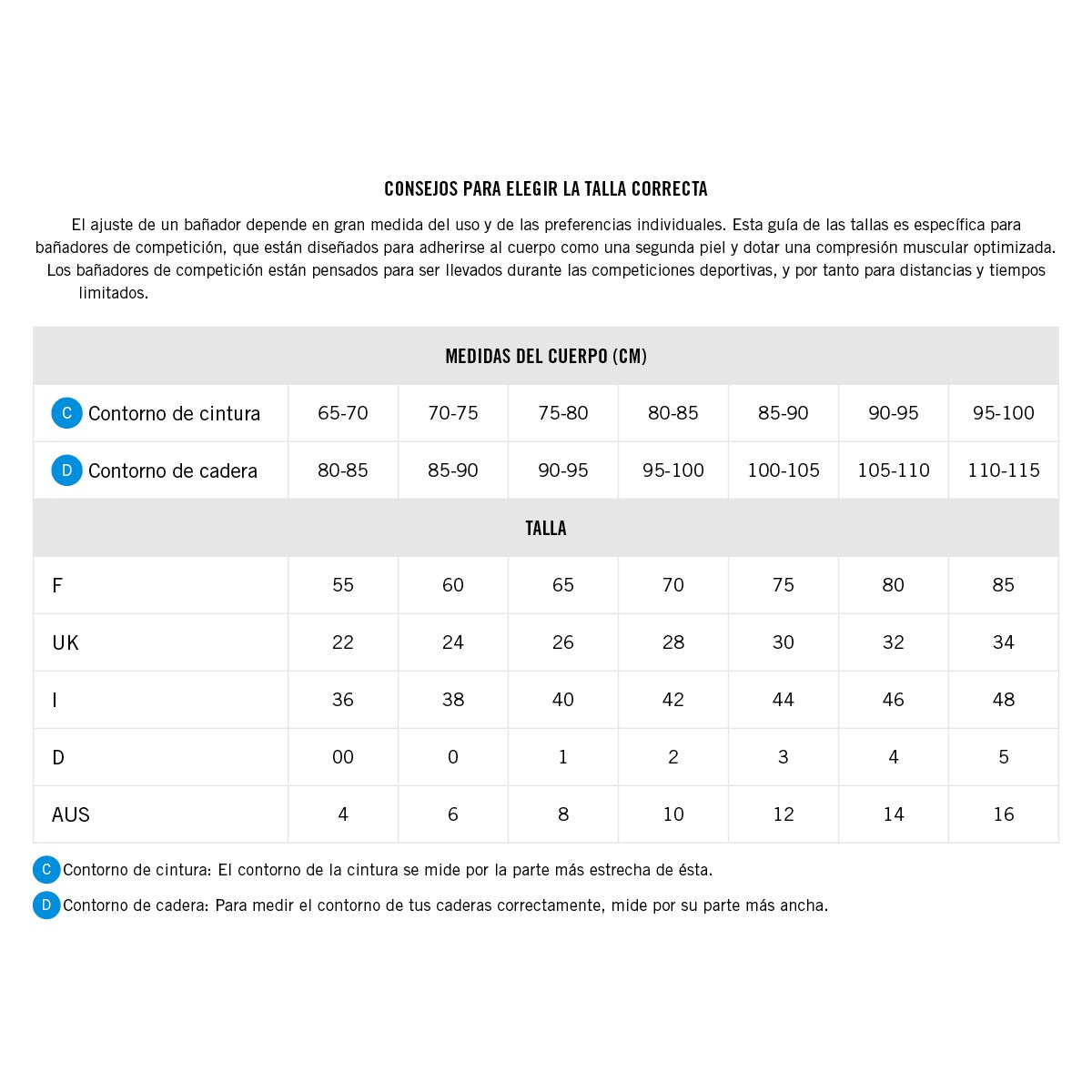 Arena Powerskin Carbon-AIR² - Azul eléctrico