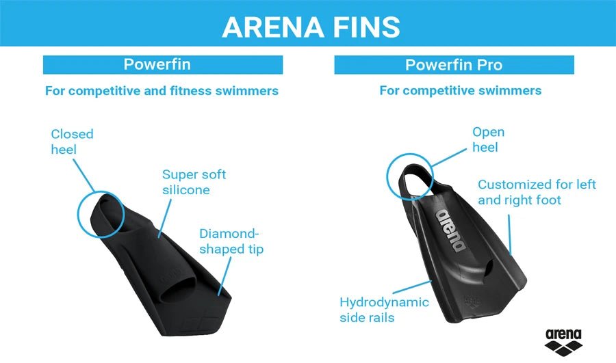 Aletas de Natación Powerfin Arena - Negro - Barlovento natación
