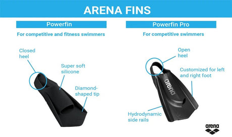 Aletas de Natación Powerfin Arena - Negro - Barlovento natación